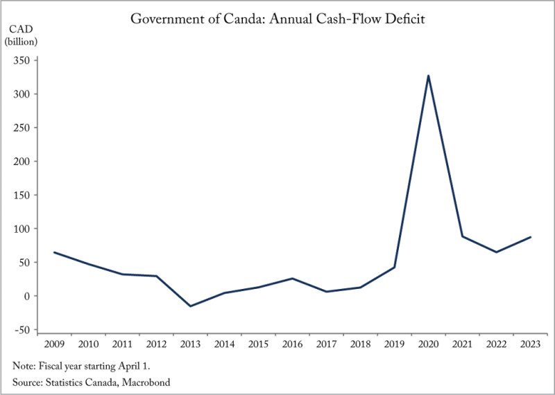 Trump Tariffs and Canada's Reduced Immigration: A Recipe for Recession?